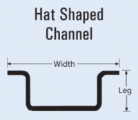 Hat Shaped Channel