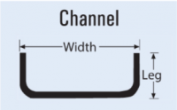 Channel